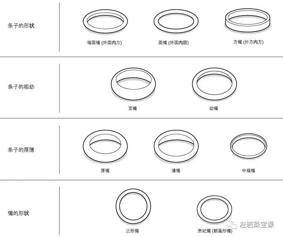 怎么選玉鐲子的質(zhì)量(怎么樣選玉鐲)插圖9