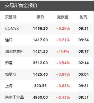 周生生今日金價查詢表(周生生黃金價格 今日價格)