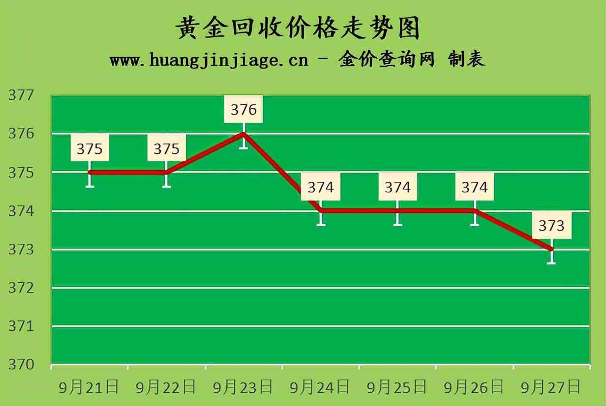 18k金多少錢一克2022年價格表(18k金多少錢一克 2020)