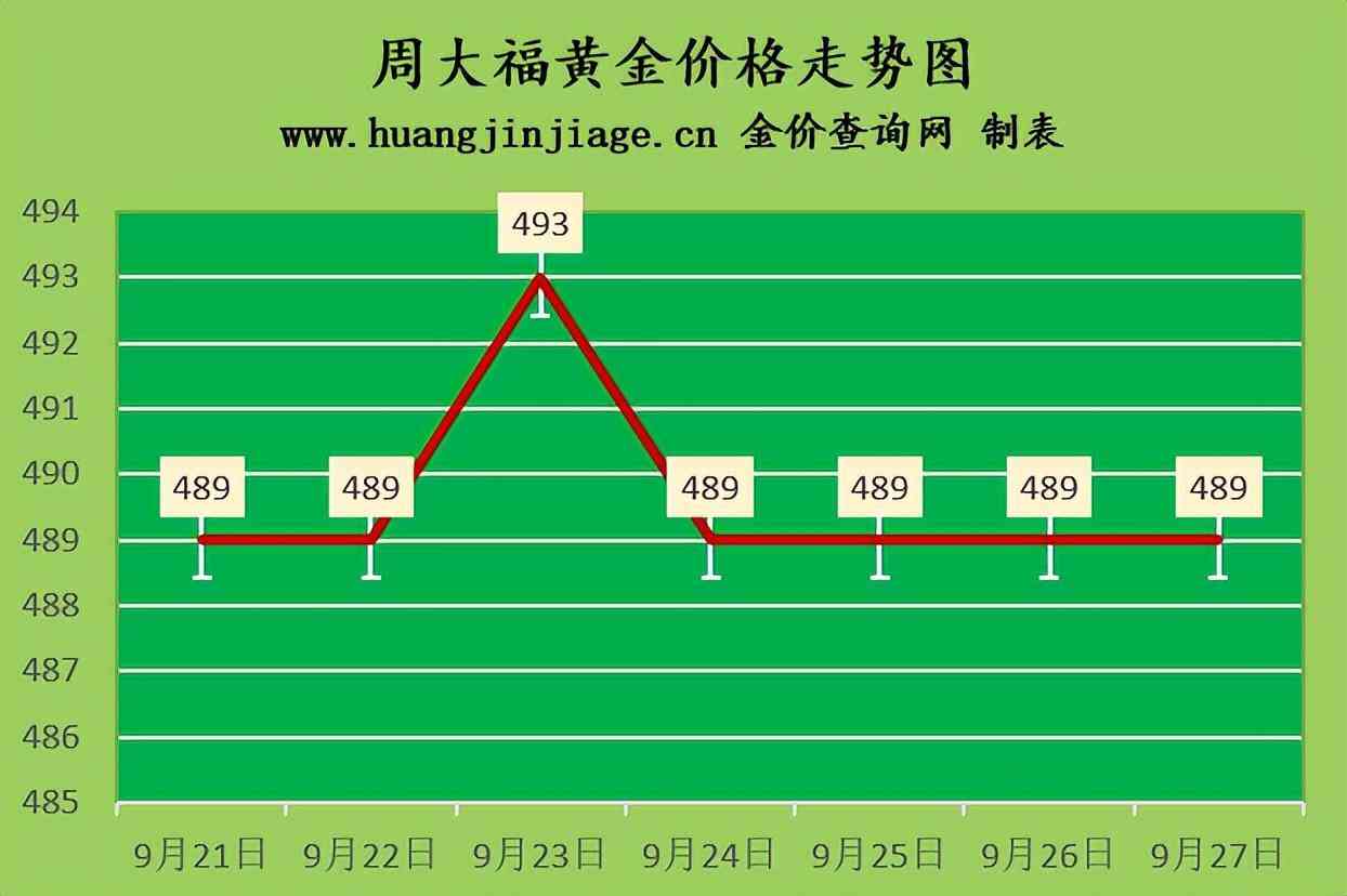18k金多少錢一克2022年價格表(18k金多少錢一克 2020)插圖1