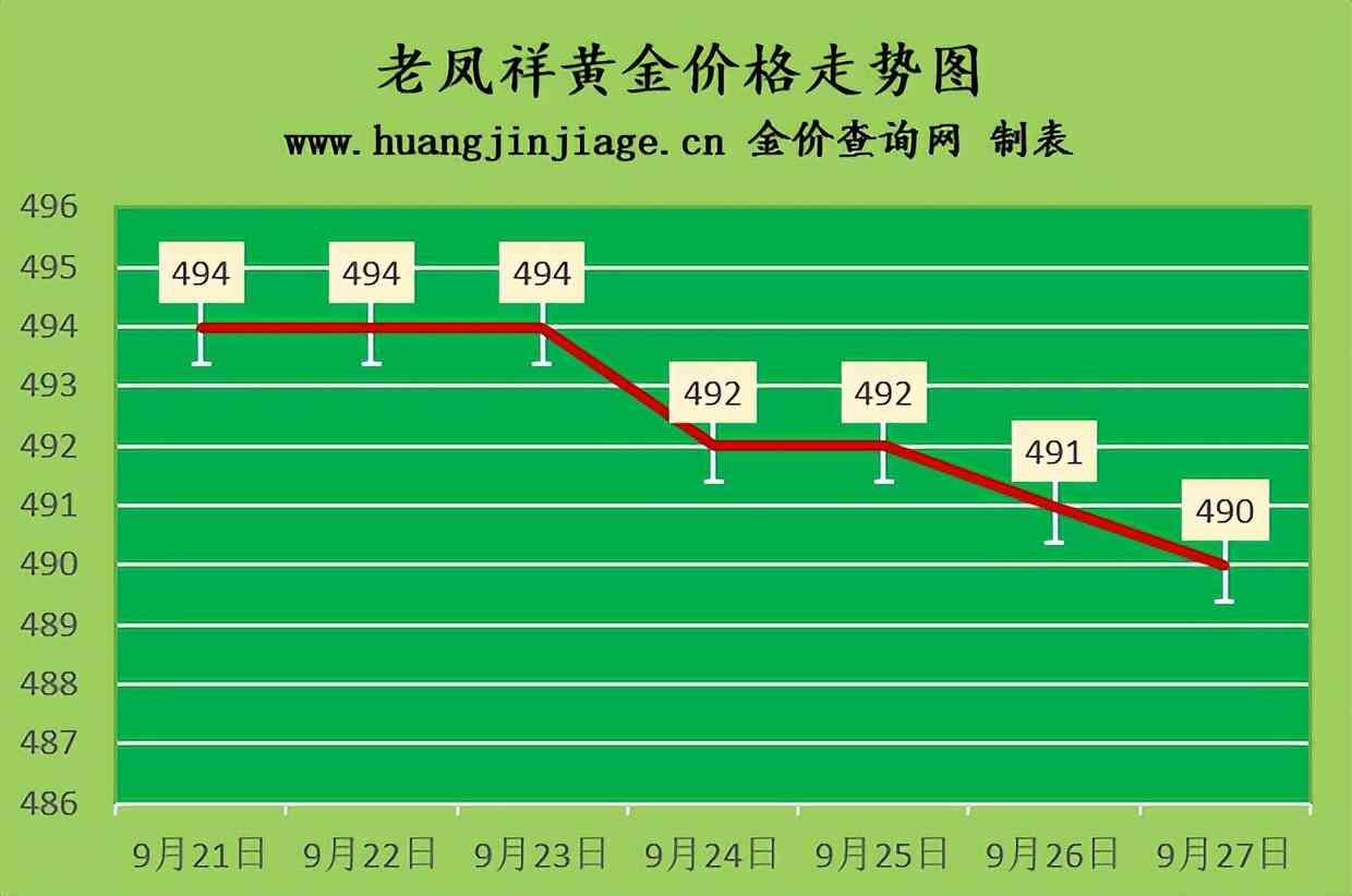 18k金多少錢一克2022年價格表(18k金多少錢一克 2020)插圖2