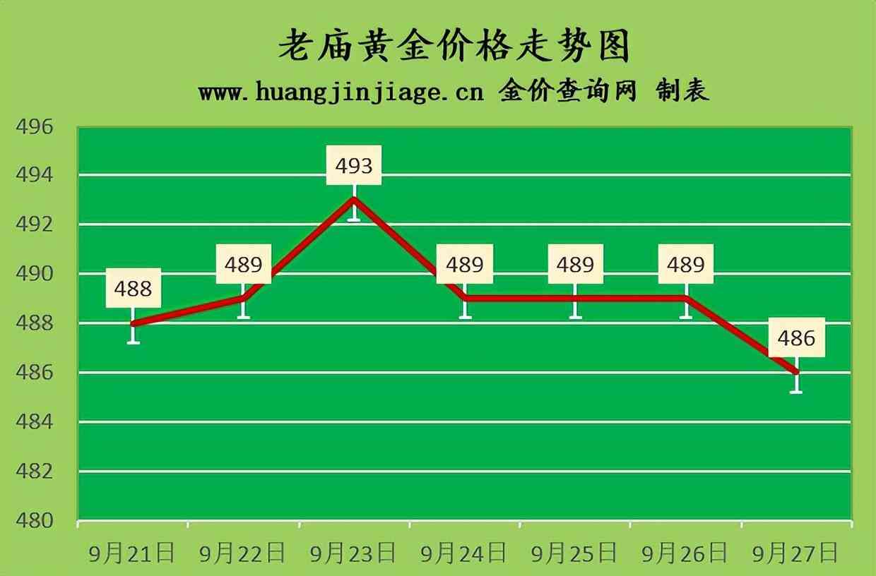 18k金多少錢一克2022年價格表(18k金多少錢一克 2020)插圖3