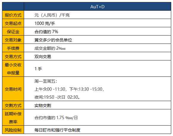 au100g是什么意思(au1060-51g)插圖2