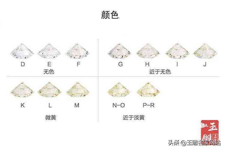 怎樣挑選鉆石性價比高(鉆石應該怎么挑)插圖1