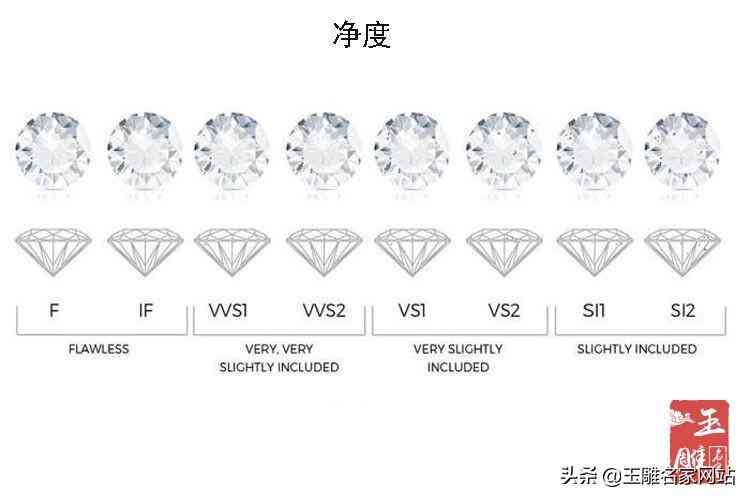 怎樣挑選鉆石性價比高(鉆石應該怎么挑)插圖2