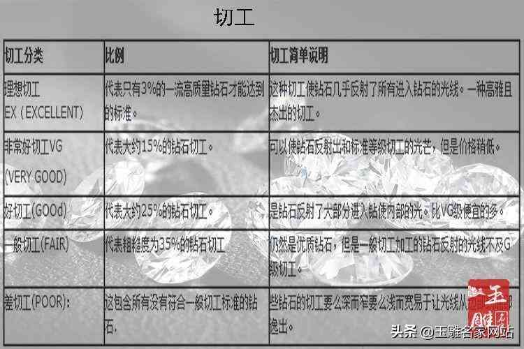 怎樣挑選鉆石性價比高(鉆石應該怎么挑)插圖3