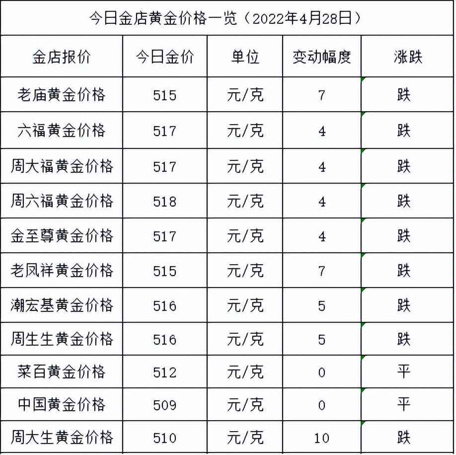 黃金實(shí)時(shí)價(jià)格查詢(中國黃金實(shí)時(shí)基礎(chǔ)金價(jià)查詢)