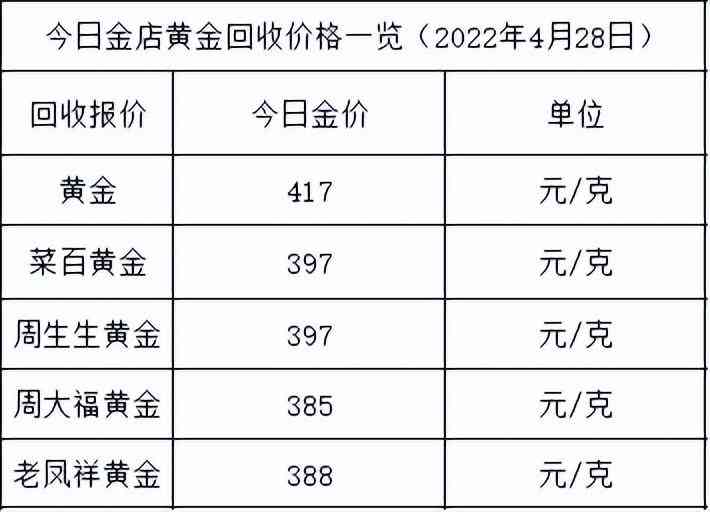 黃金實時價格查詢(中國黃金實時基礎(chǔ)金價查詢)插圖1