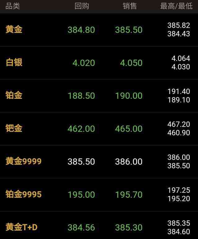 黃金回收價格多少一克(黃金回收價格查詢官網)