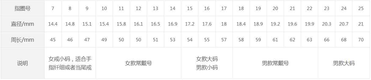戒指測量方法和尺寸表(7cm粗的手指買幾號戒指)插圖1