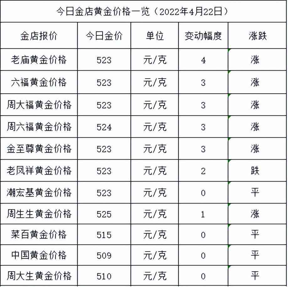 黃金金價今日價格多少一克(黃金價格今天多少一克價格)