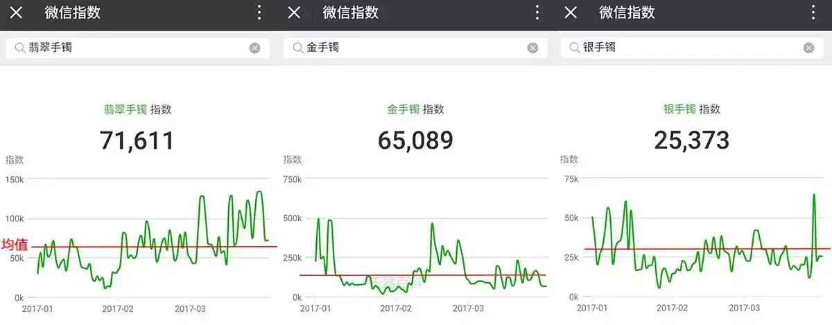 玉手鐲品牌排行榜前十名(玉手鐲知名品牌)插圖7