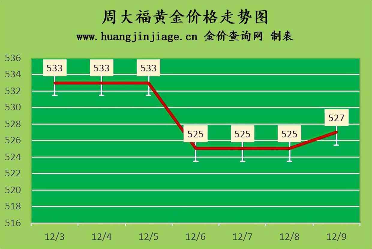 鉑金回收價格多少一克(舊鉑金回收多少錢一克)