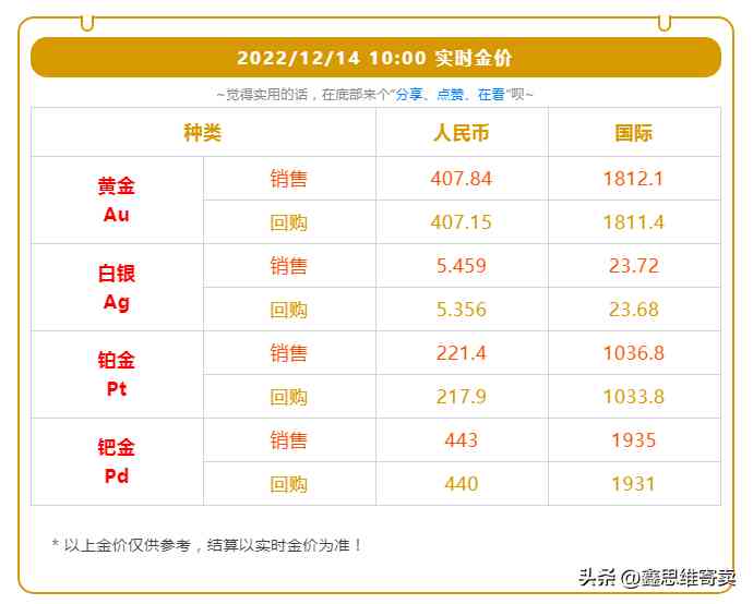 典當行收黃金的價格(黃金回收價格查詢今日)