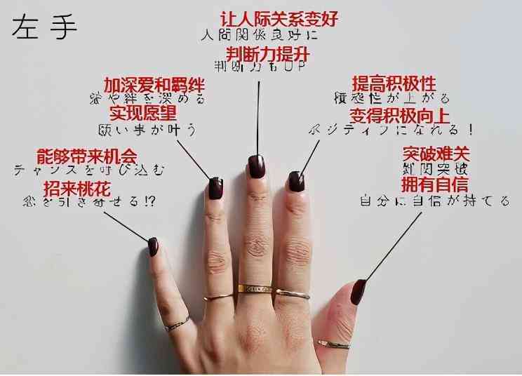 戒指在每個手指上代表的意義(十個手指戴戒指的意義)插圖4