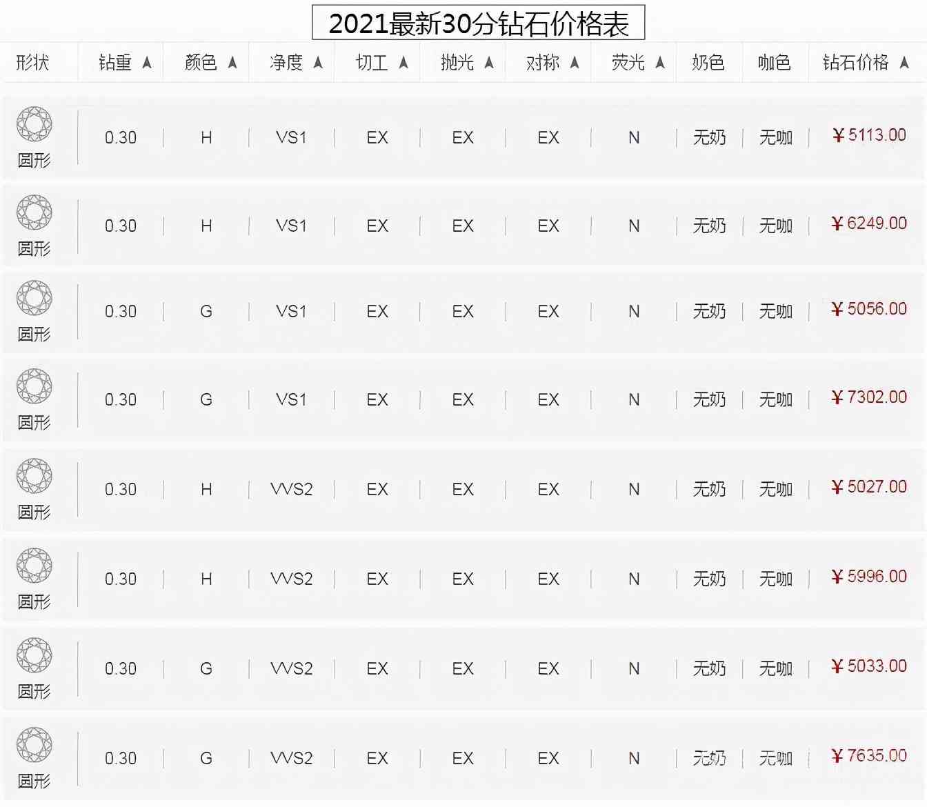 鉆石一克拉多少錢2021年(鉆石一克拉價(jià)位)插圖1