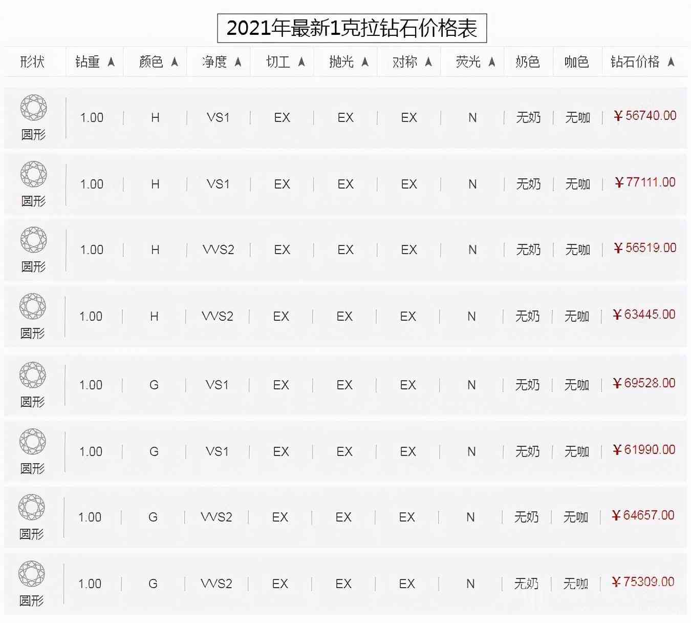鉆石一克拉多少錢2021年(鉆石一克拉價(jià)位)插圖3