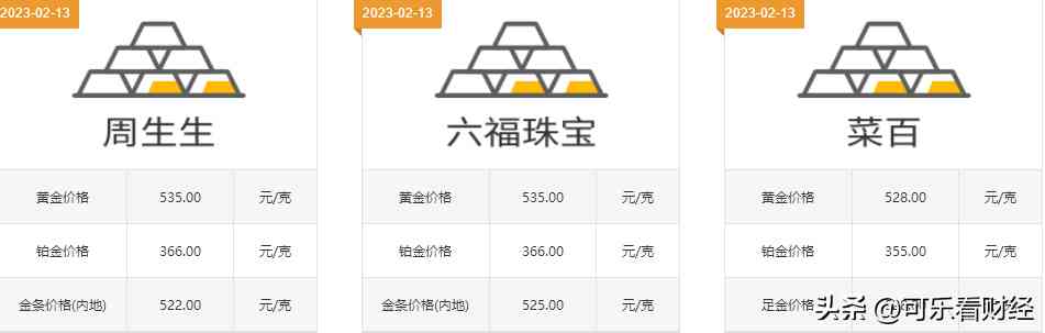 老鳳祥和老廟黃金哪個好(老鳳祥為啥比周大福便宜)插圖2