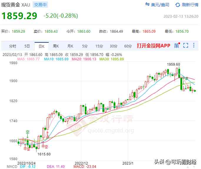 老鳳祥和老廟黃金哪個好(老鳳祥為啥比周大福便宜)插圖4