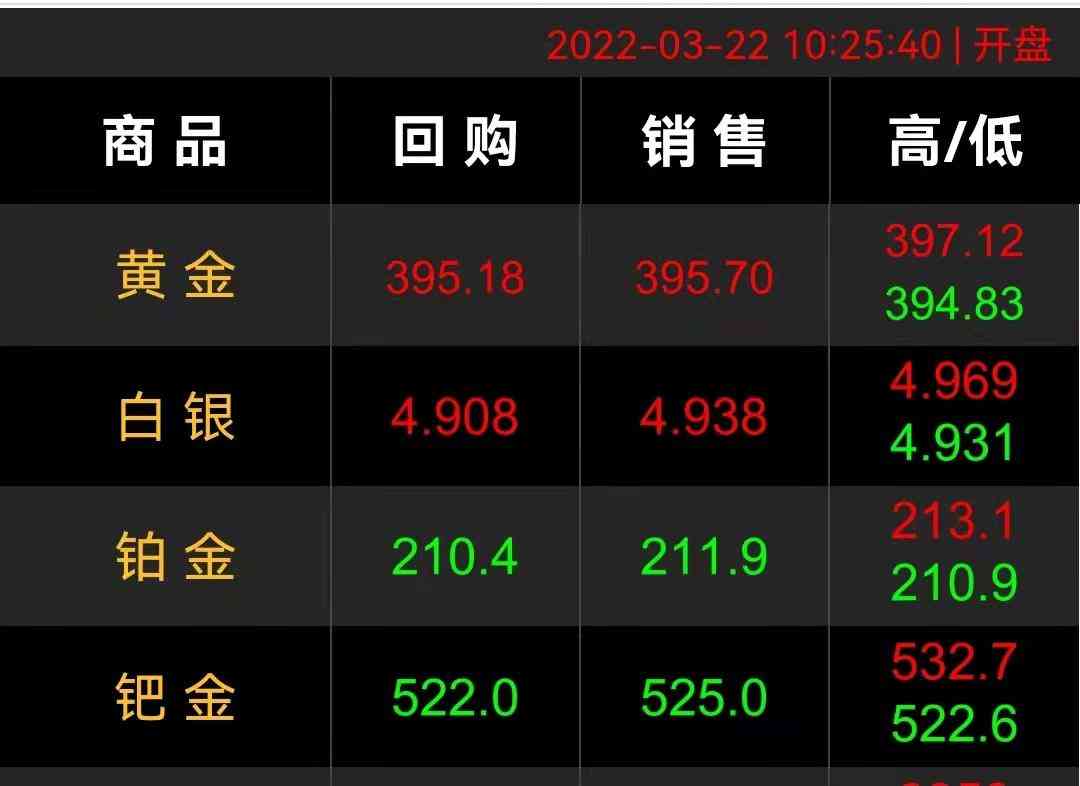 珠寶首飾回收(二手珠寶首飾回收)插圖1