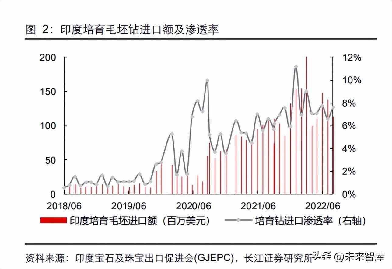 鉆石價格的預(yù)測與分析(鉆石價格的預(yù)測與分析)