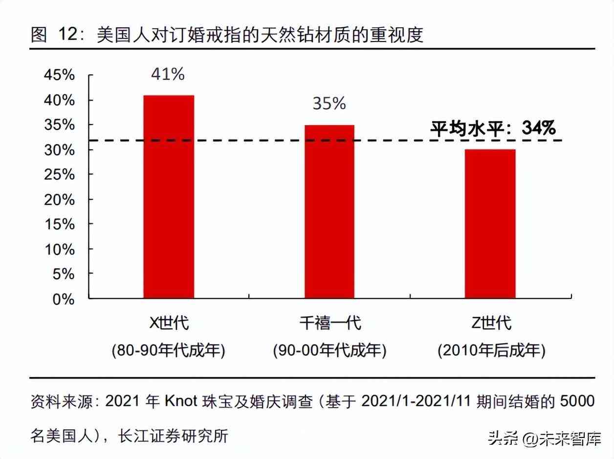 鉆石價格的預測與分析(鉆石價格的預測與分析)插圖2