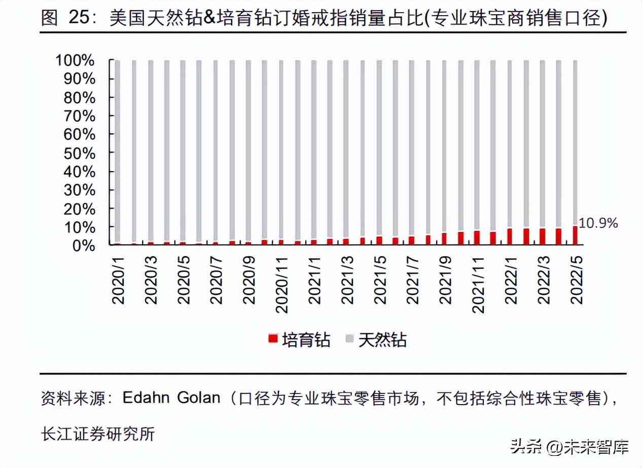 鉆石價格的預測與分析(鉆石價格的預測與分析)插圖5