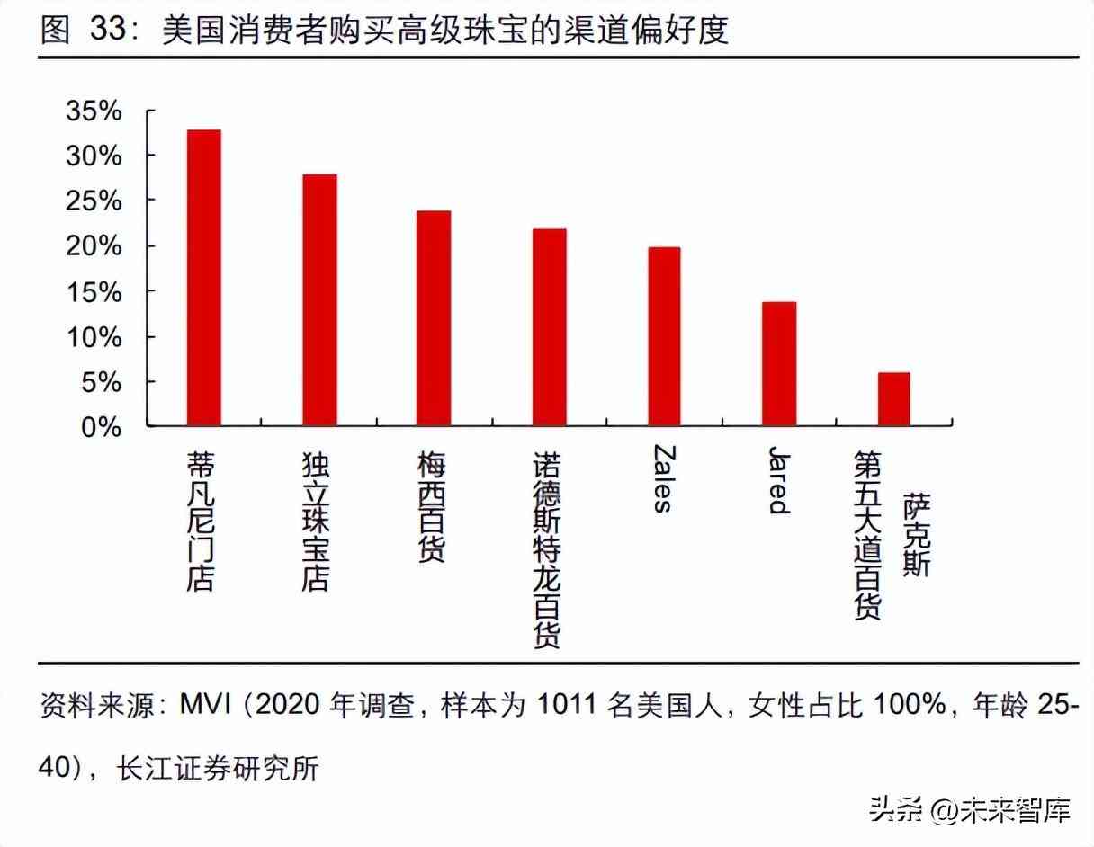 鉆石價格的預測與分析(鉆石價格的預測與分析)插圖6