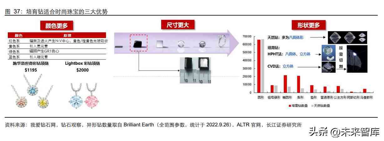 鉆石價格的預測與分析(鉆石價格的預測與分析)插圖7
