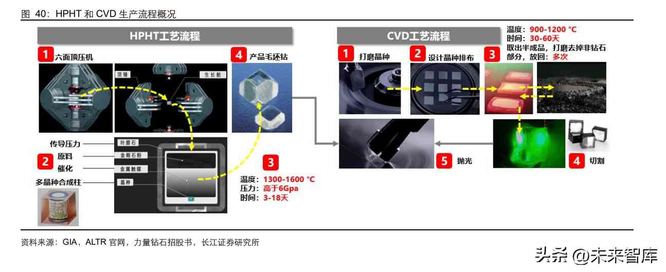 鉆石價格的預測與分析(鉆石價格的預測與分析)插圖8