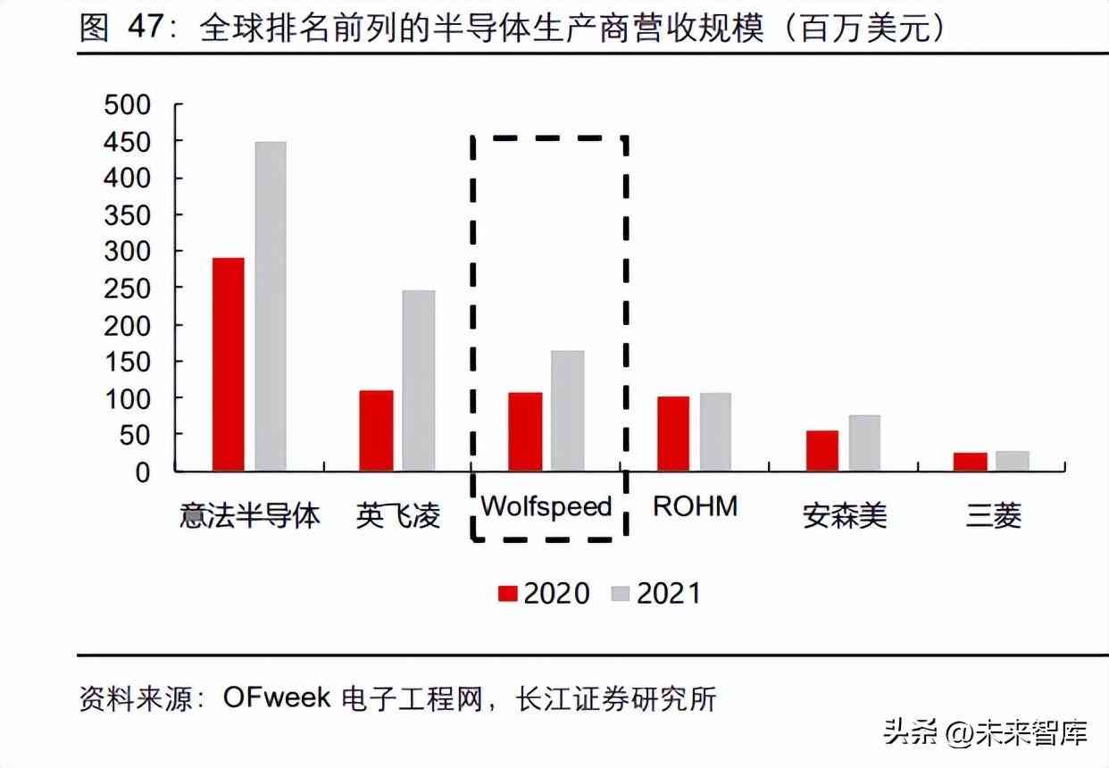 鉆石價格的預測與分析(鉆石價格的預測與分析)插圖11