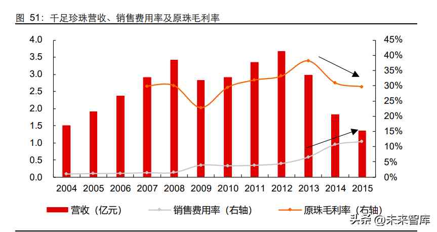 鉆石價格的預測與分析(鉆石價格的預測與分析)插圖12