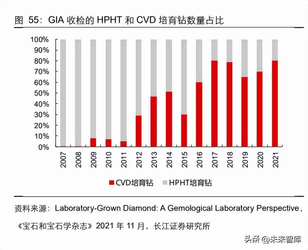 鉆石價格的預測與分析(鉆石價格的預測與分析)插圖13