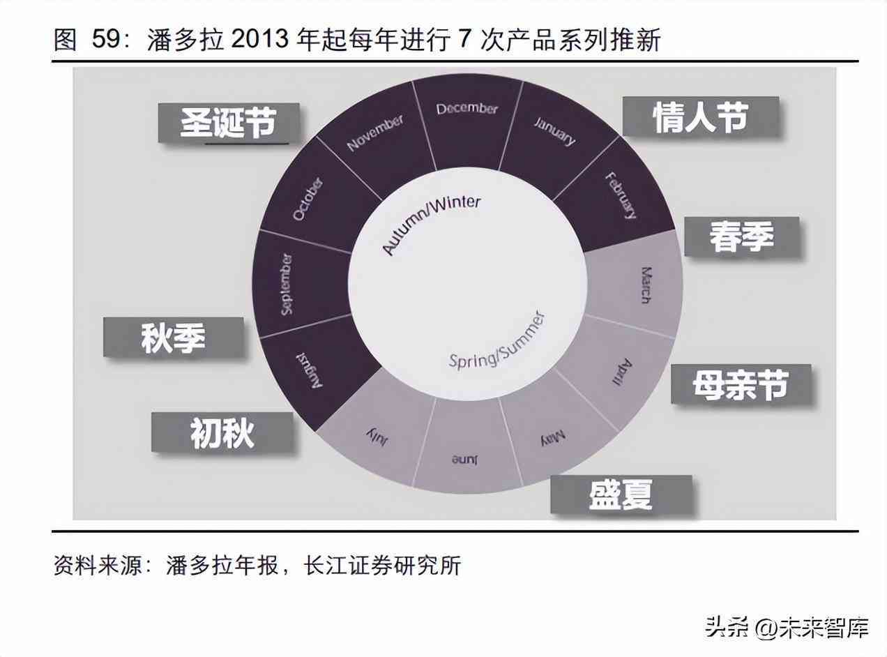 鉆石價格的預測與分析(鉆石價格的預測與分析)插圖14