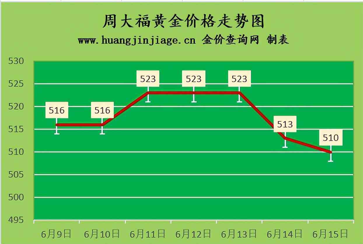 現(xiàn)在二手黃金回收價(jià)格(我被回收黃金的給騙了)插圖1