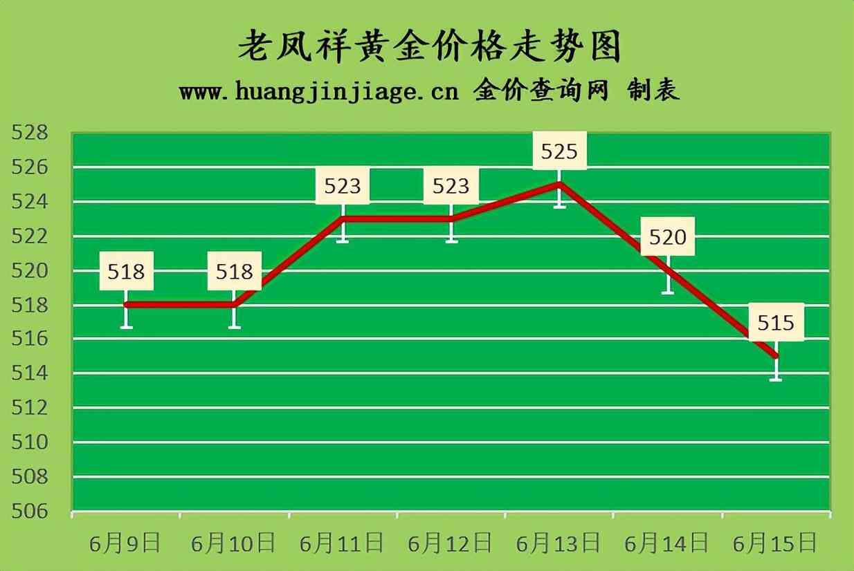 現(xiàn)在二手黃金回收價(jià)格(我被回收黃金的給騙了)插圖2