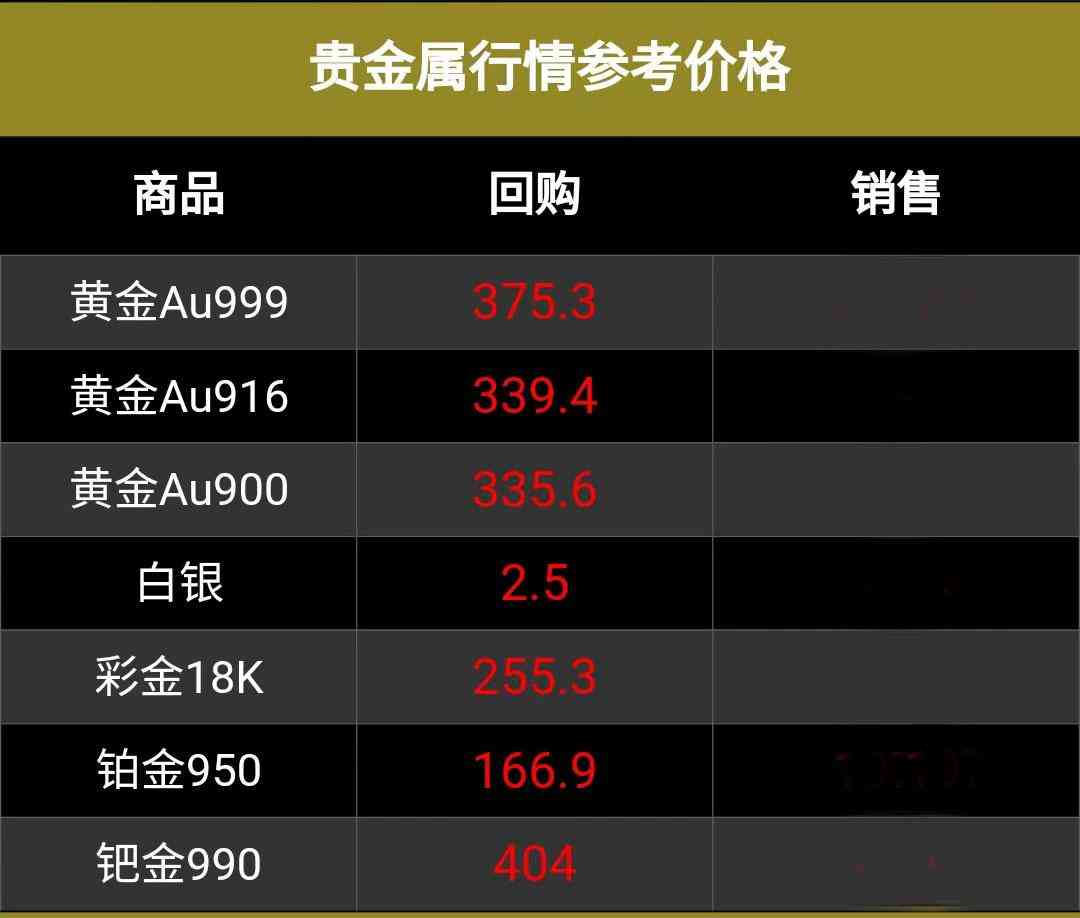 18k鉑金回收價格查詢(18k鉑金戒指回收價格)