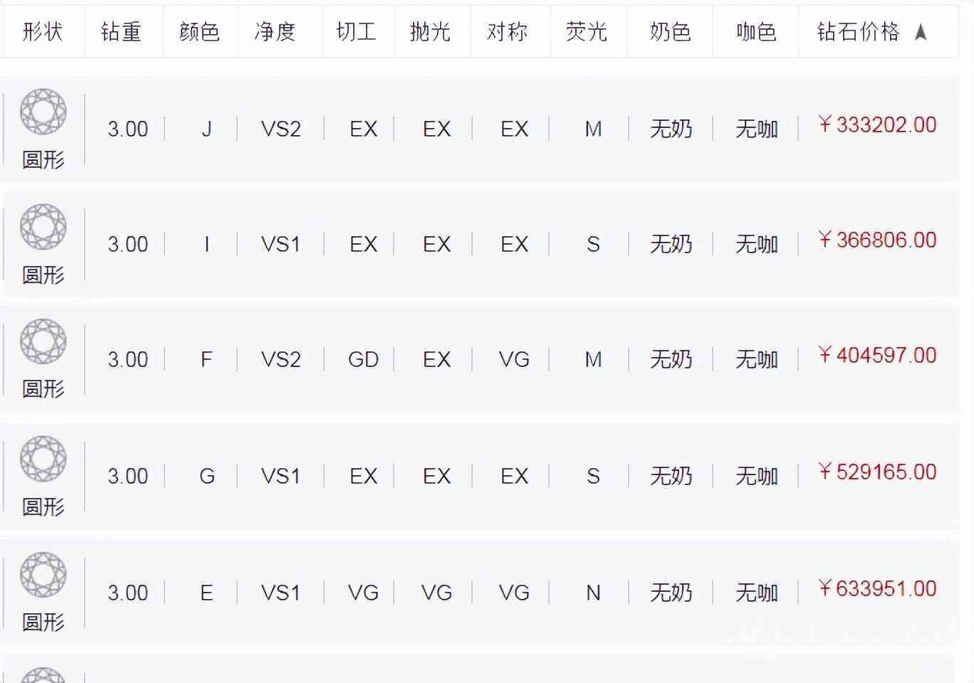 3克拉裸鉆多少錢(3克拉裸鉆價格)