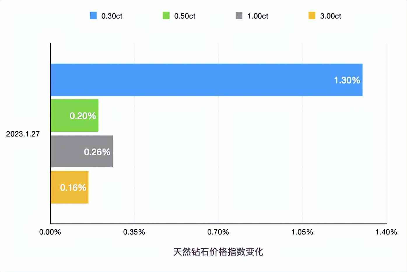 鉆石現(xiàn)在什么價格(鉆石現(xiàn)在什么價位)插圖1