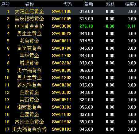 香港金六福黃金多少錢一克(香港金六福黃金多少錢一克2020)