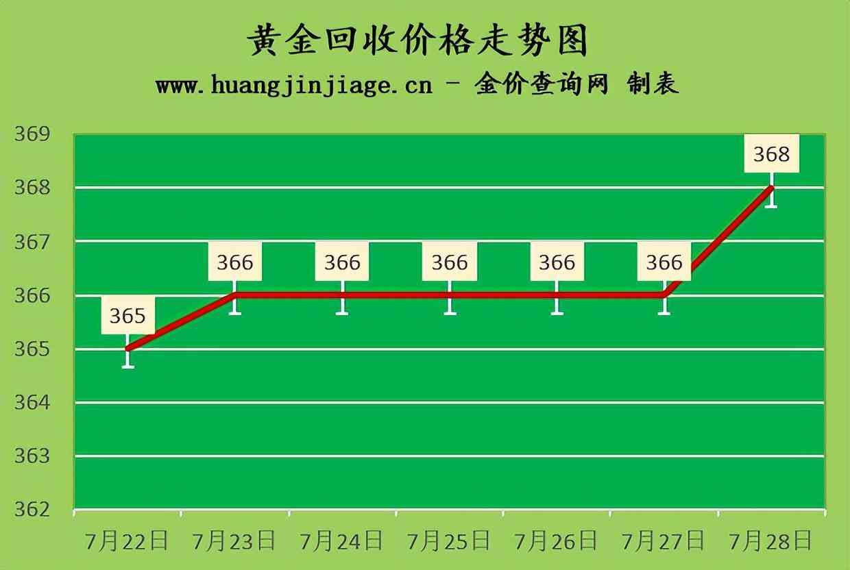 老廟黃金今日金價走勢(老廟黃金今日金價2021)