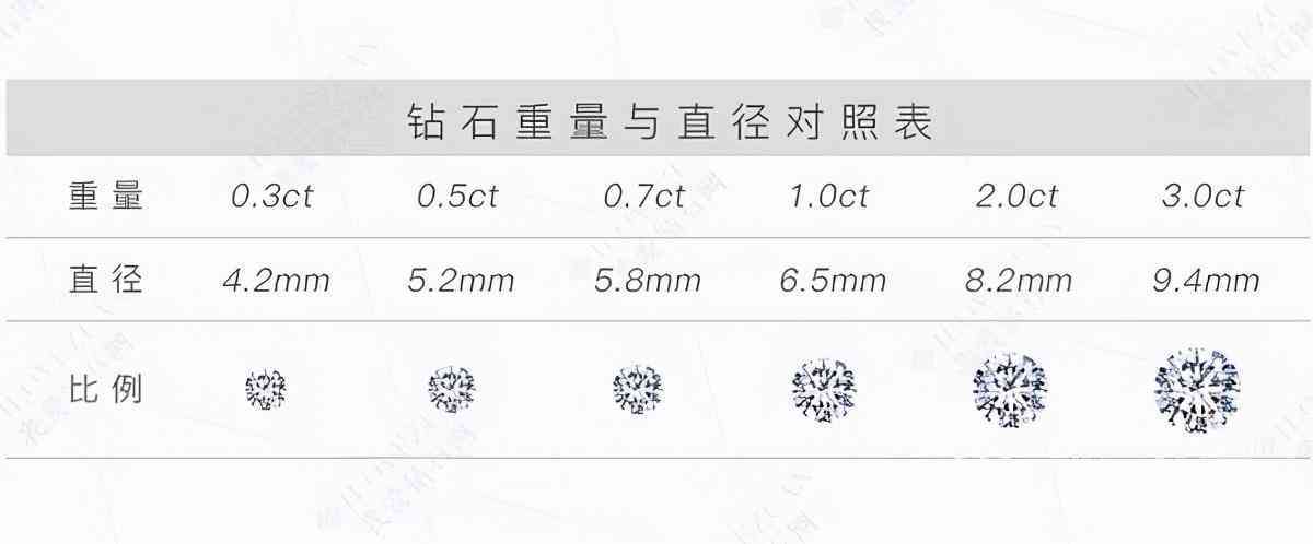 鉆石熒光的5個等級(鉆石熒光對照表)插圖7