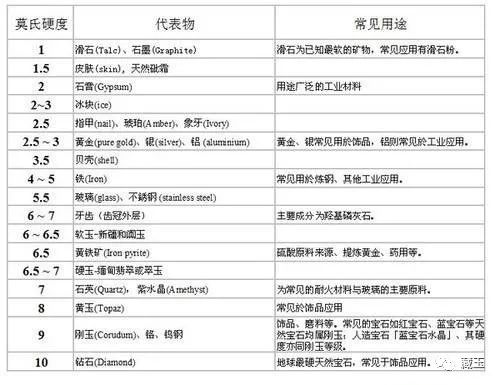 如何自己鑒定和田玉(怎么鑒定和田玉的真假識別)插圖2