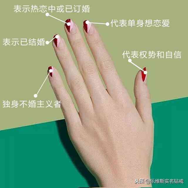 右手戴戒指什么意思(女生右手戴戒指什么意思)插圖1