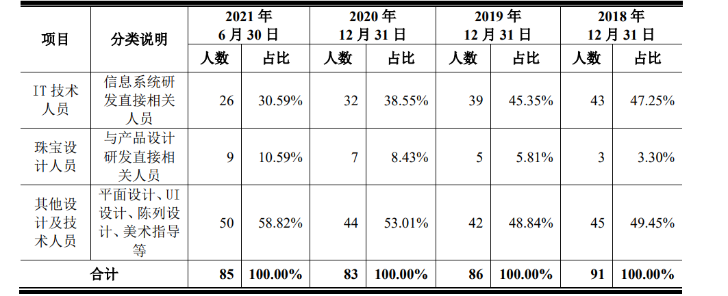 dr鉆戒定制價格(dr鉆戒定制價格范圍)插圖2