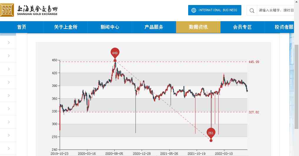 中國黃金賣多少一克(中國黃金首飾賣多少錢一克)