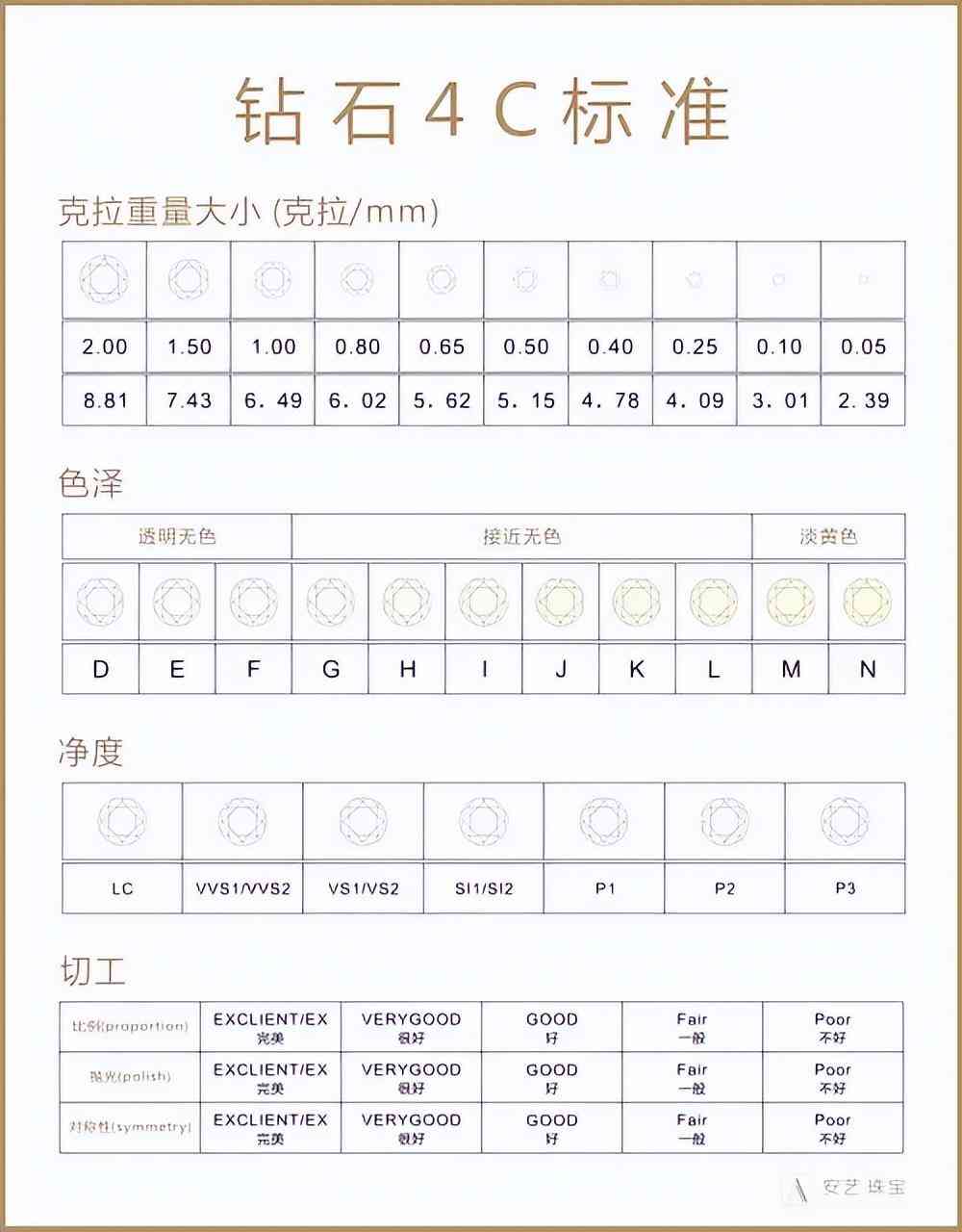 9克拉鉆戒值多少錢(9克拉鉆戒多大圖片)
