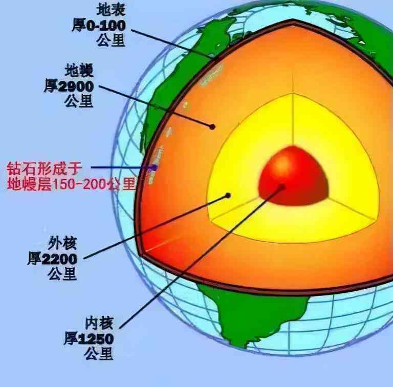 全球鉆石儲量(全球鉆石儲量排名)插圖3