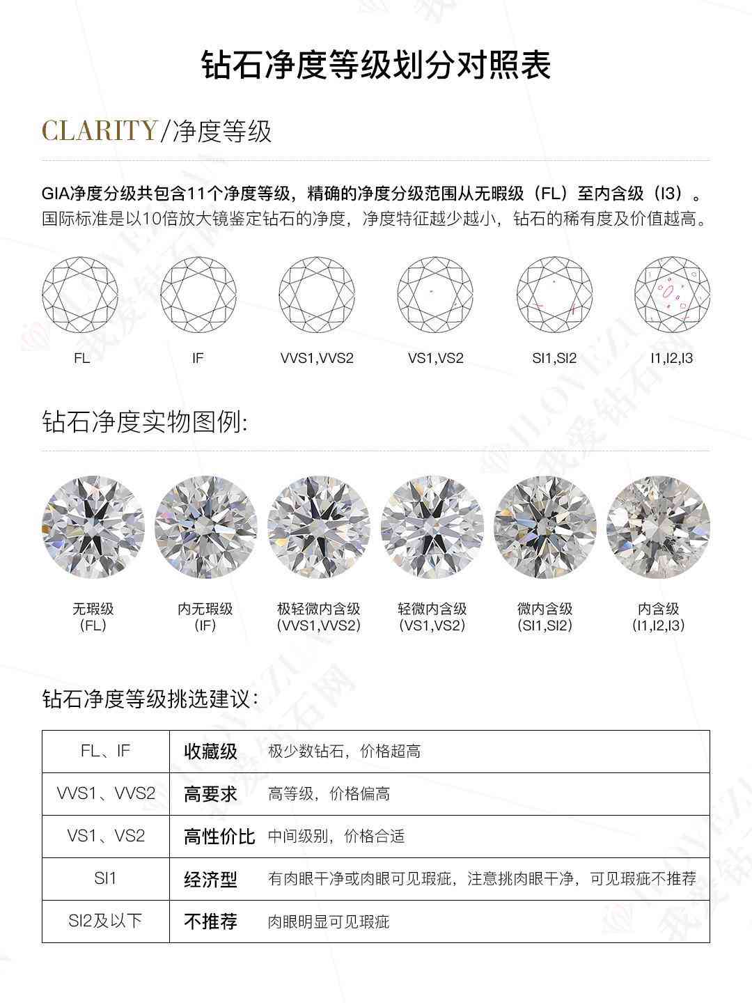 鉆石等級成色與凈度對照表(鉆石級別和凈度顏色表)