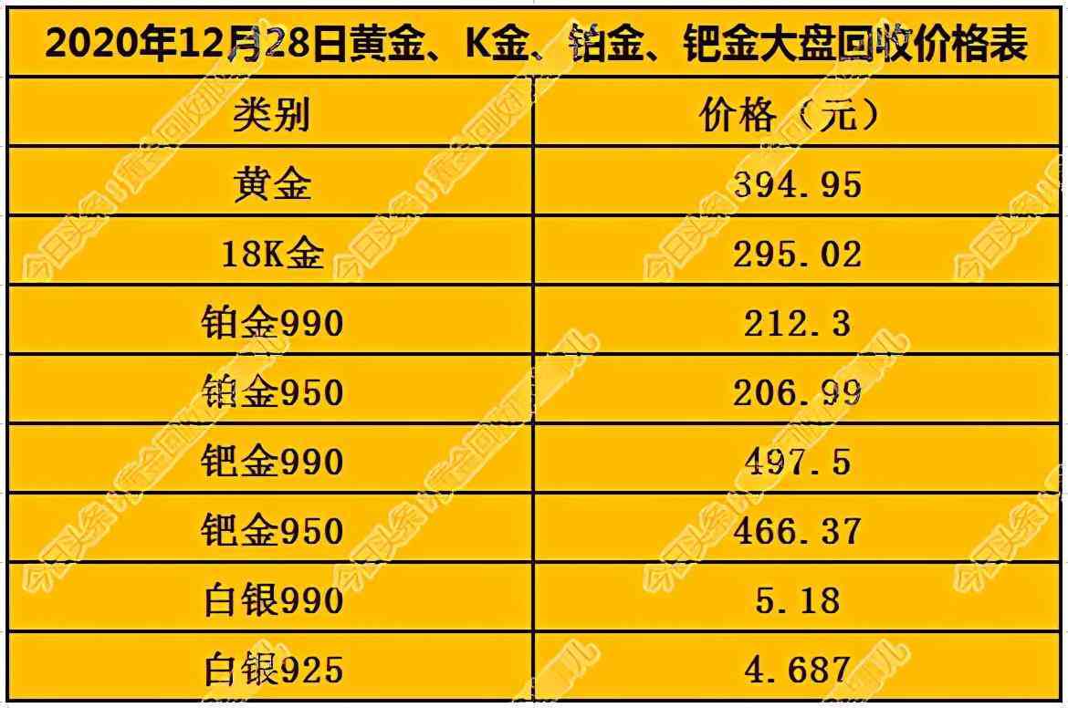 18k金回收價格2020今天(18k金白金回收價格)
